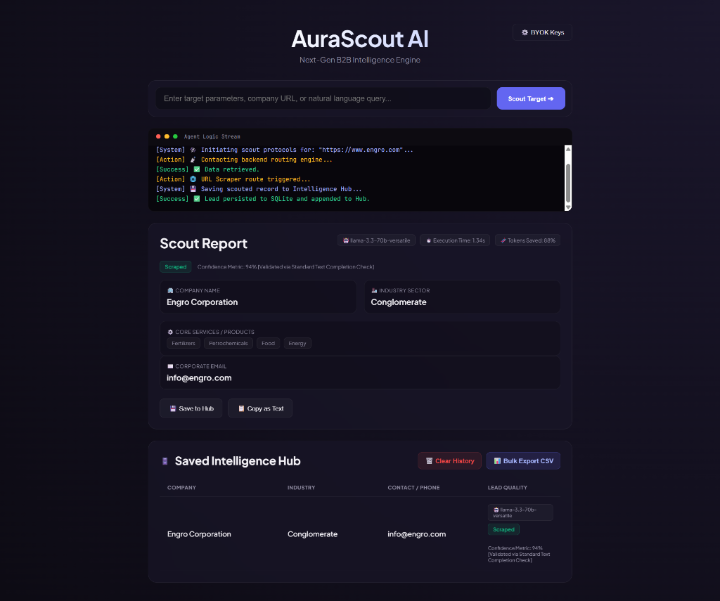 ScreenOS